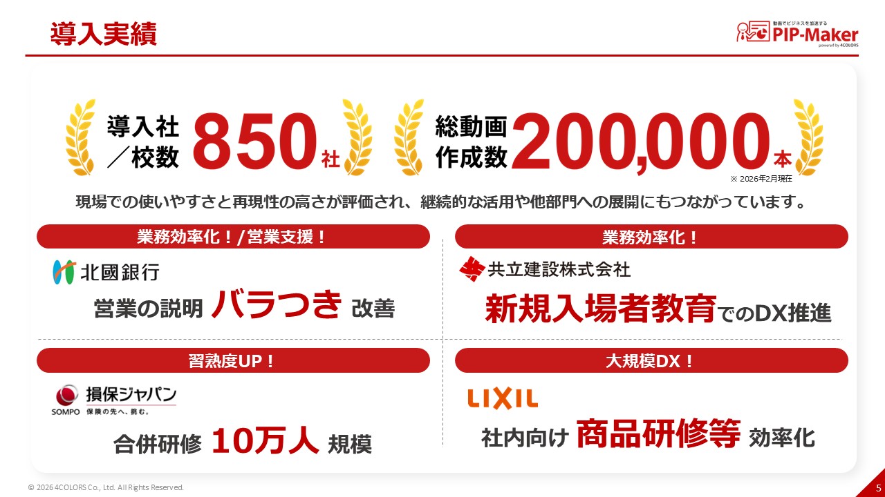 導入者数850社以上。20万本以上作成