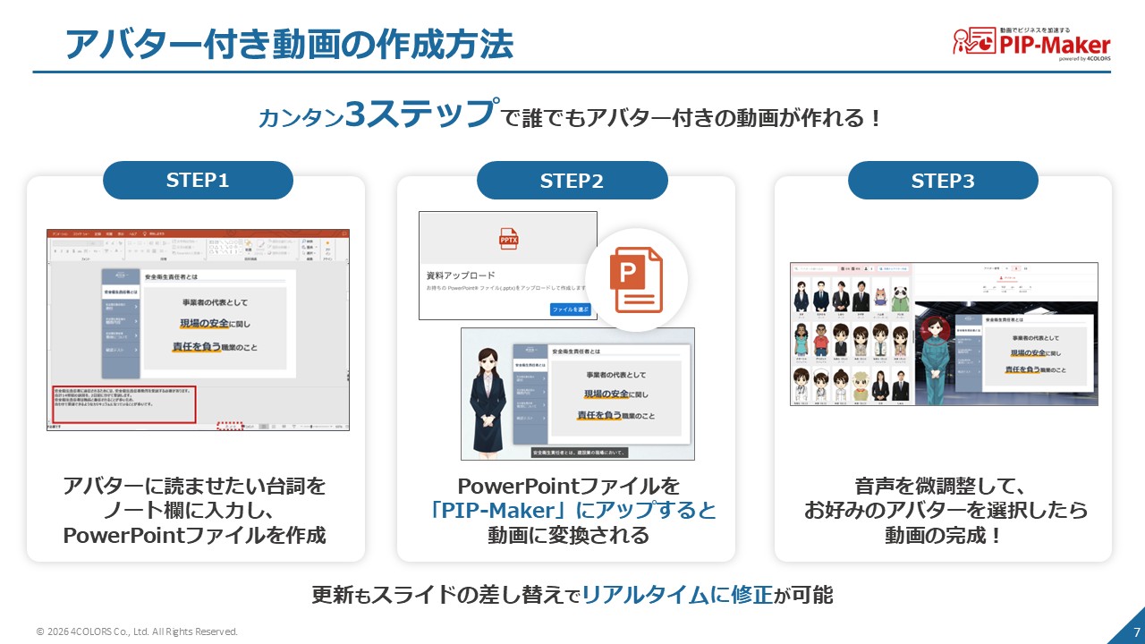 アバター付き動画の作成方法