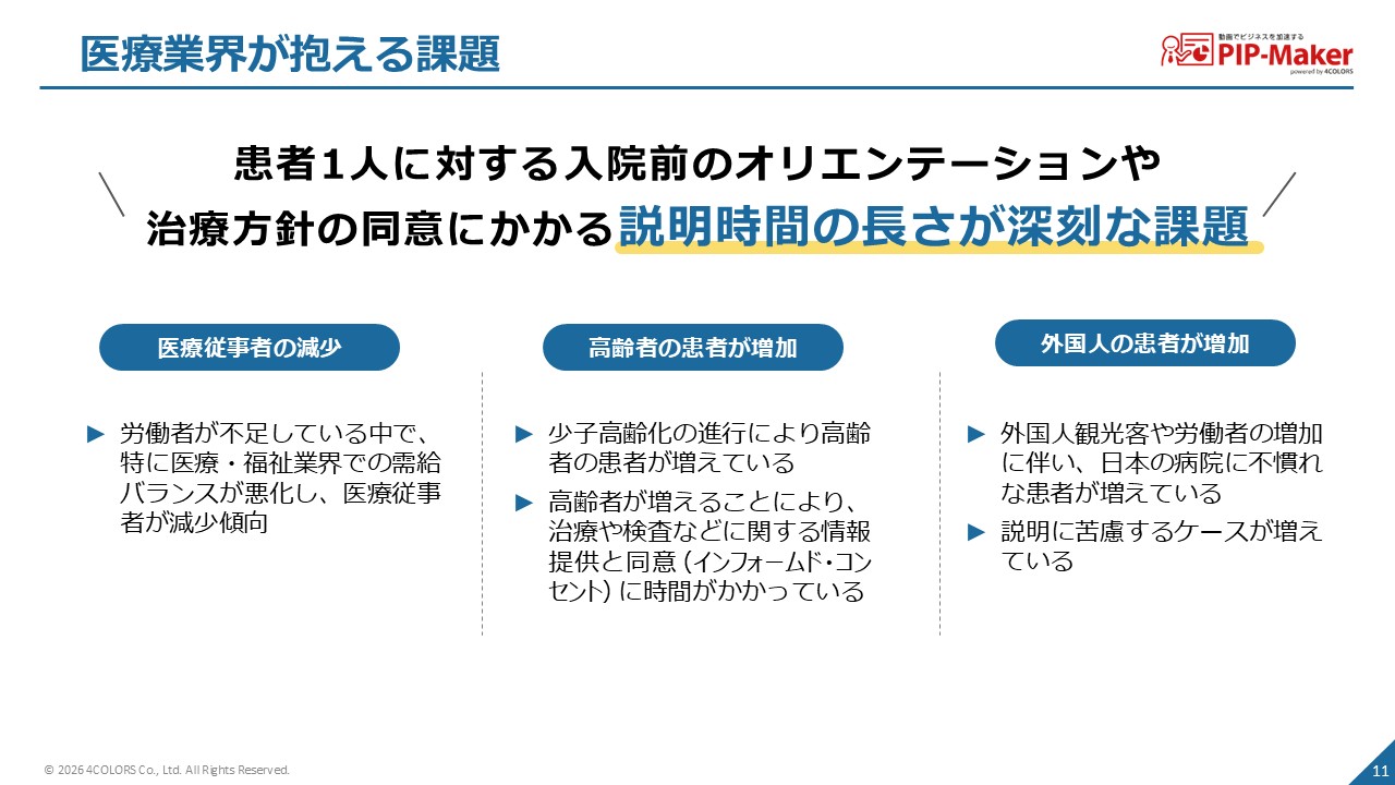 医療業界が抱える悩み