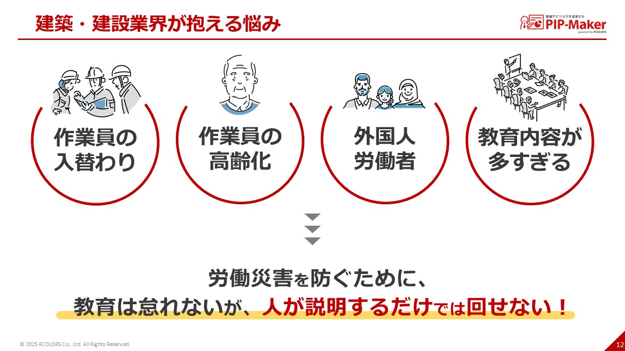 建築・建設業界の現状