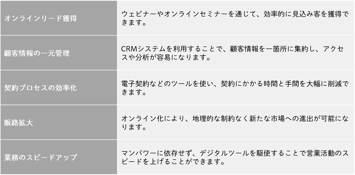 営業DXの主なメリット