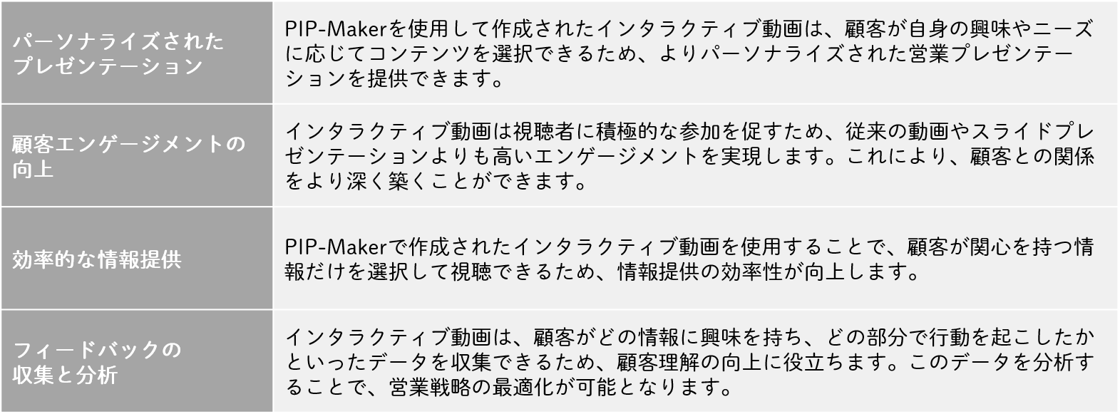 PIP-Makerが切り開く顧客理解と戦略最適化