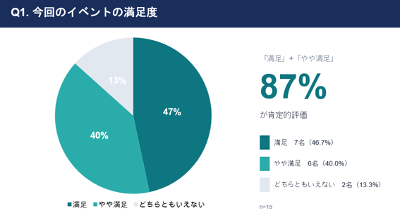 アンケート結果