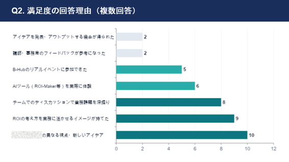 アンケート結果